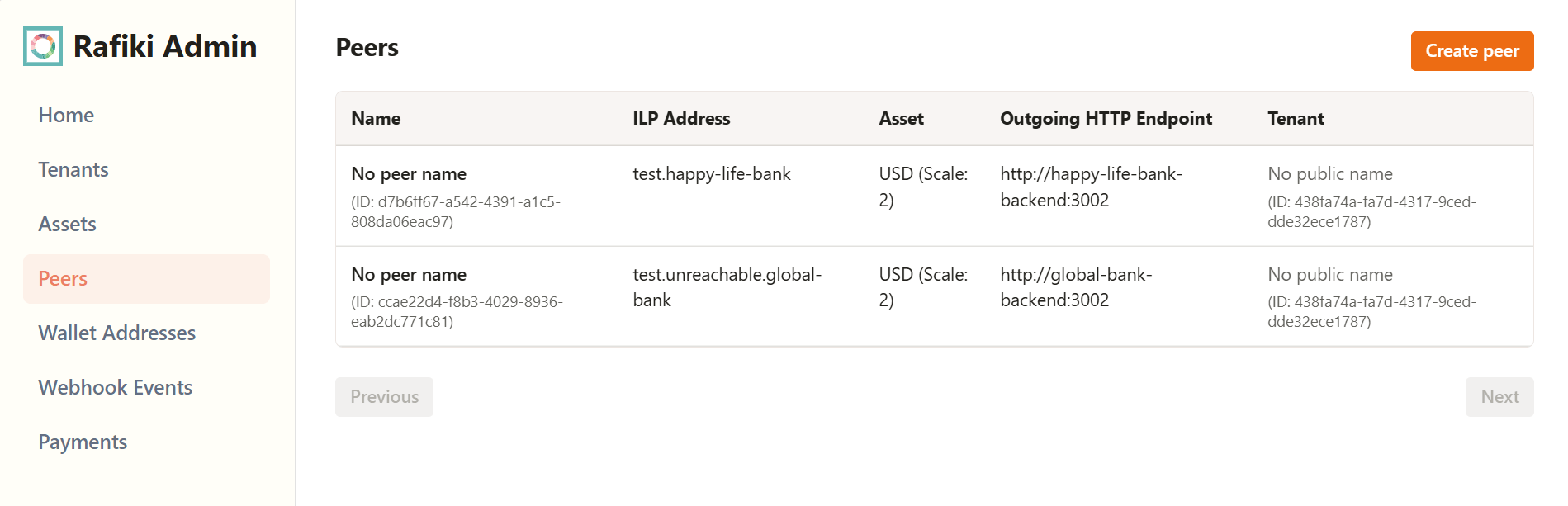 A screenshot of the Rafiki Admin application user interface displaying the "Peers" section. It shows a table containing a peer with details including ILP address, asset, and outgoing HTTP endpoint. A "Create peer" button is in the top right.