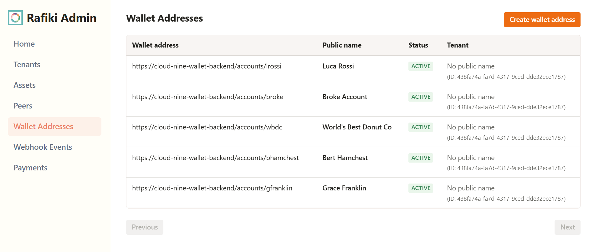 A screenshot of the Rafiki Admin application user interface displaying the "Wallet Addresses" section. It shows a table containing four wallet addresses with details including URL of the address, public name, and status. A "Create wallet address" button is in the top right.
