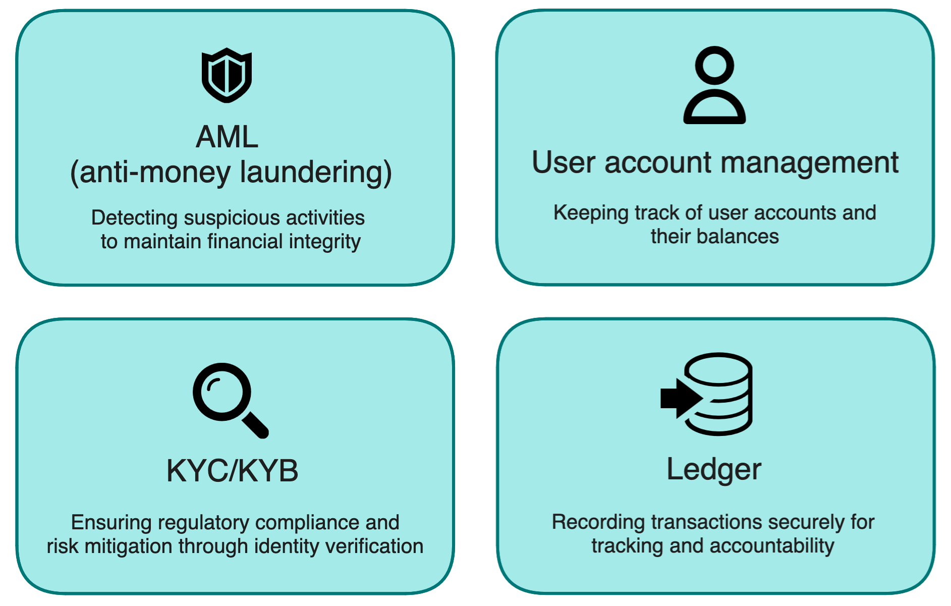 Image with four panels that summarize the four main responsibilities of ASEs
